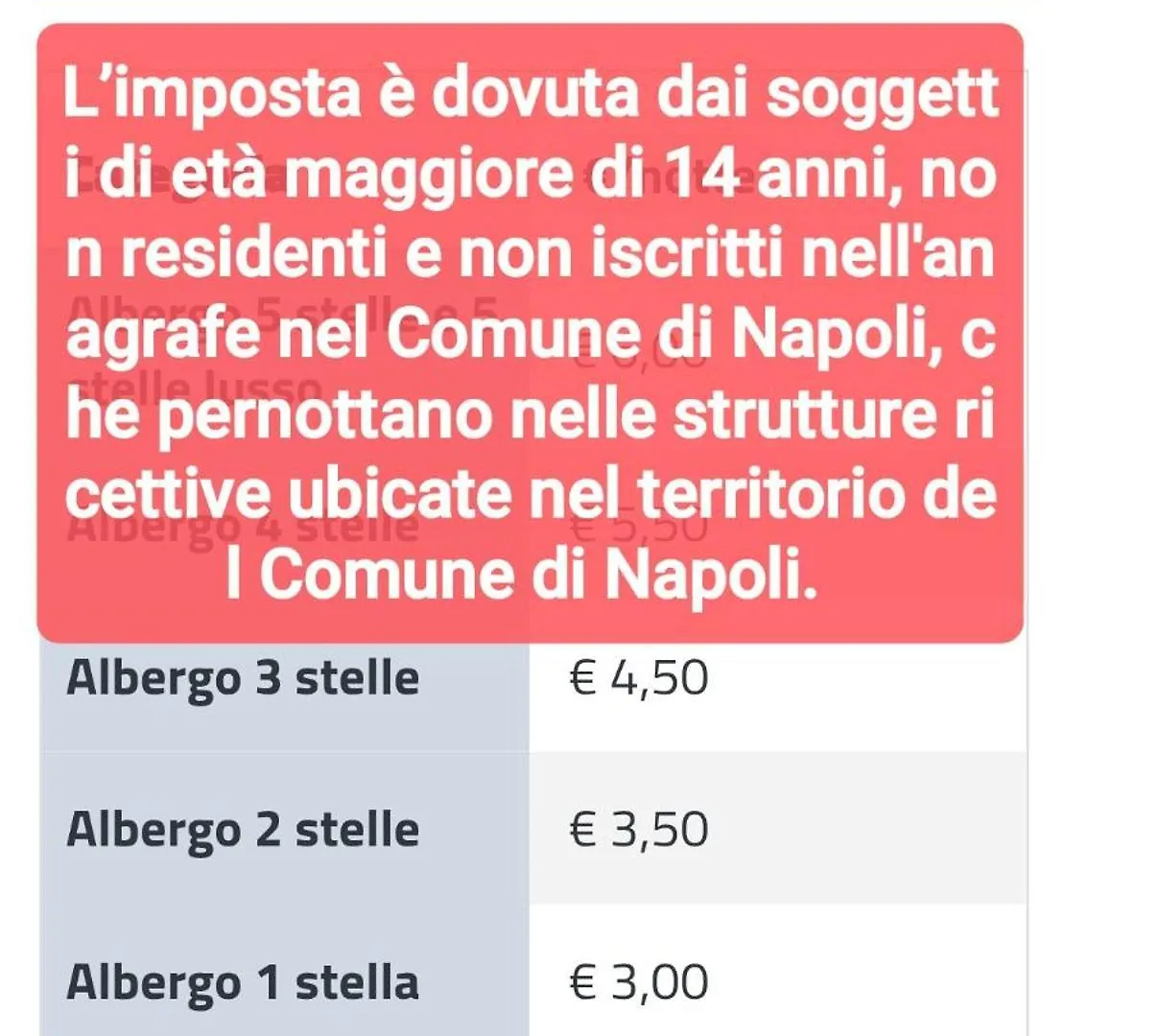 Frühstückspension Dea Suite Neapel Italien